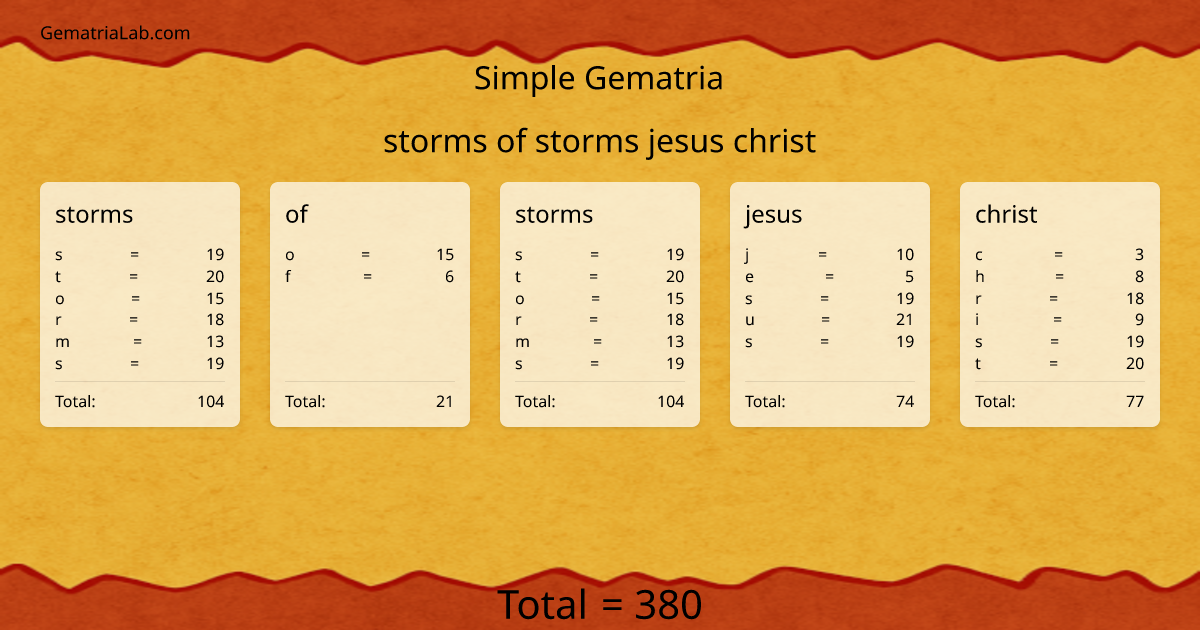 storms of storms jesus christ in simple Gematria
